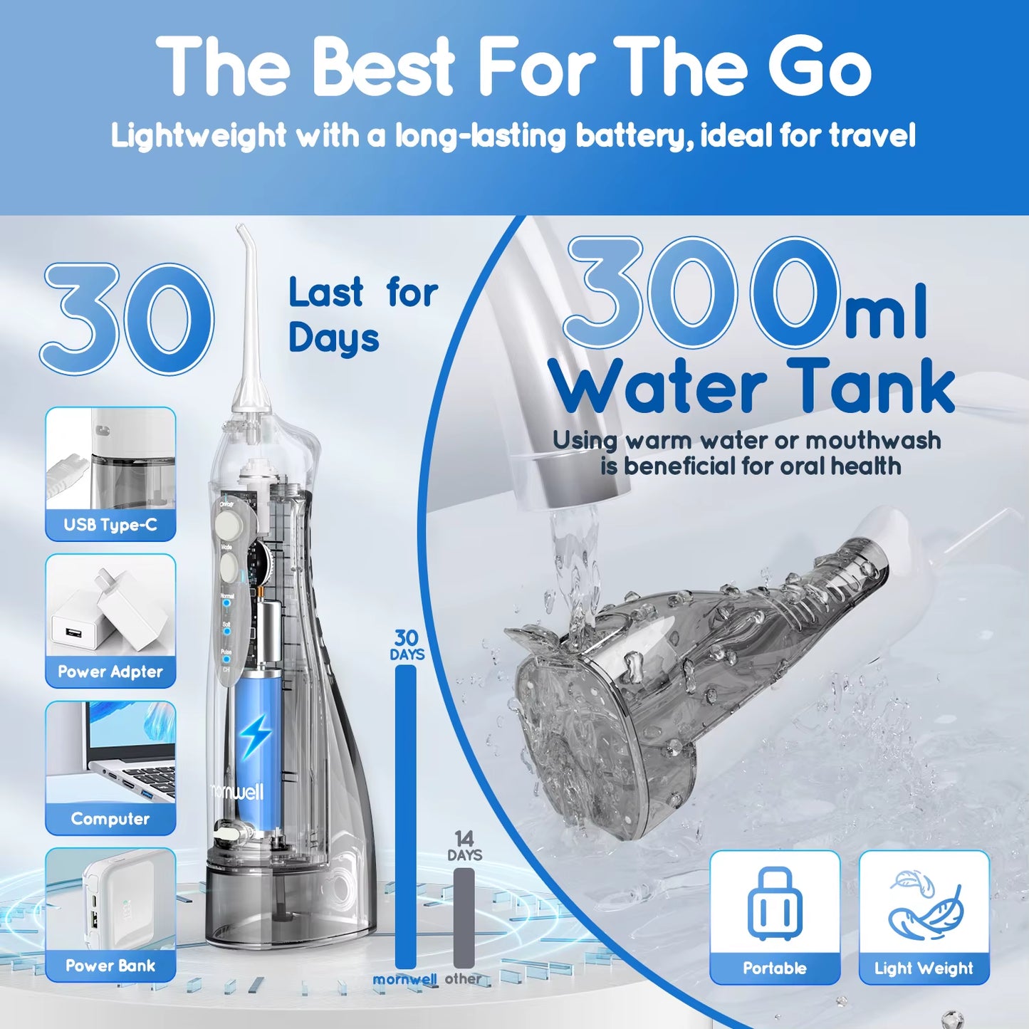 Water Flosser Teeth Picks 6 Jets 3 Modes Portable Cordless D52 Water Floss for Teeth Cleaner IPX7 Waterproof Oral Picks