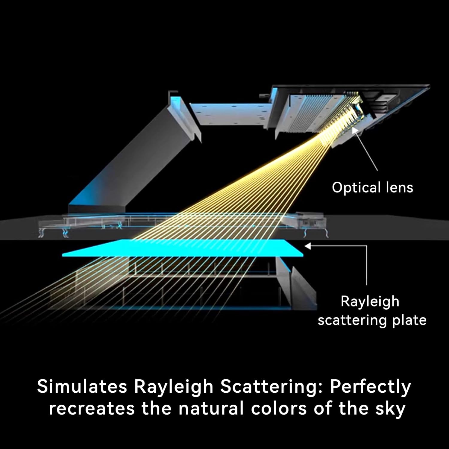 Smart Artificial Skylight Ceiling Lamp — 1×1 ft