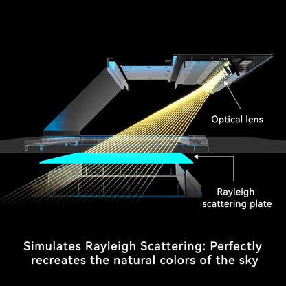 Smart Artificial Skylight Ceiling Lamp — 1×1 ft