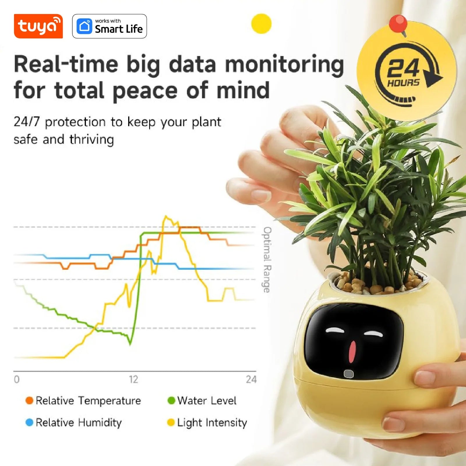 Gen2 Tuya Smart Pet Planter Robot Guidance on Plant Care with Emojis, Adorable Plant Companion with Rich Gesture Interaction, AI